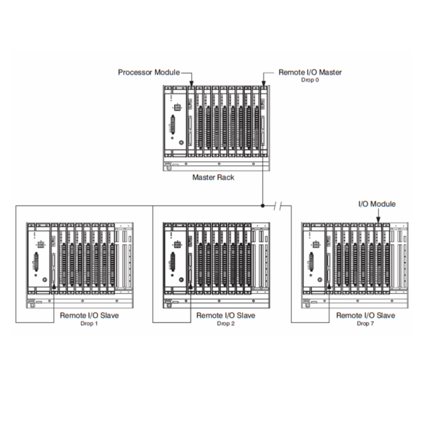 RELIANCE 0-49026-9 Control System